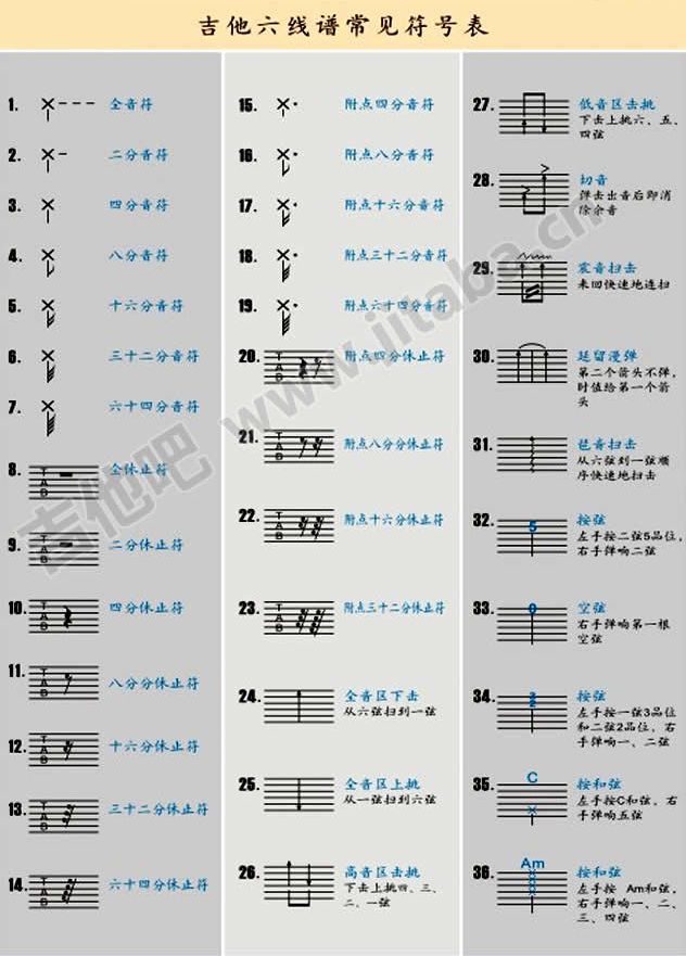 电吉他谱中的各种符号图片